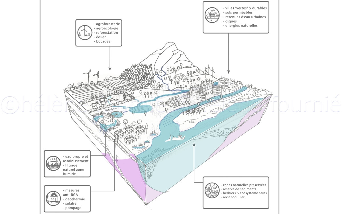 Future-of-geosciences